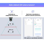 Soralna 4G i WiFi kamera